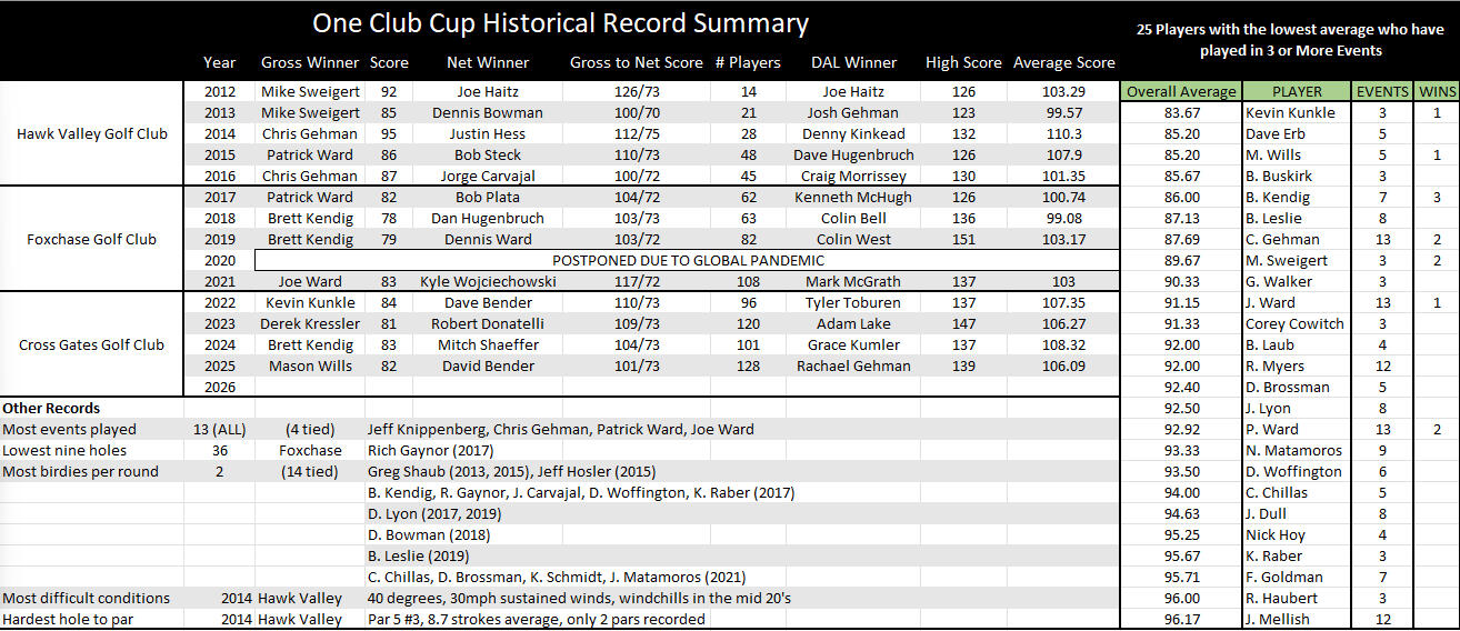 Historical Record